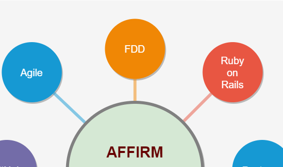 You are currently viewing Affirm Project Planning:  Agile and FDD