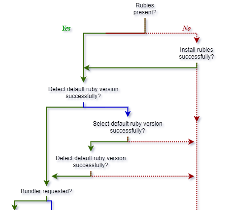 Read more about the article Ubuntu Rails VM Tutorial: Error Handling
