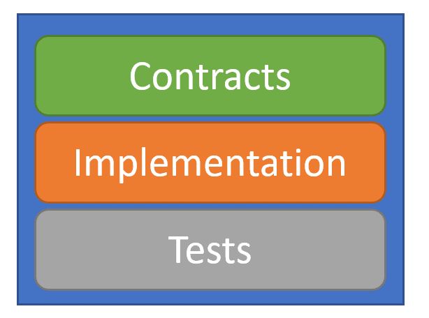 Loosely Coupled Monolith Codeopinion - Perfect Abstract Photo - Full HD
