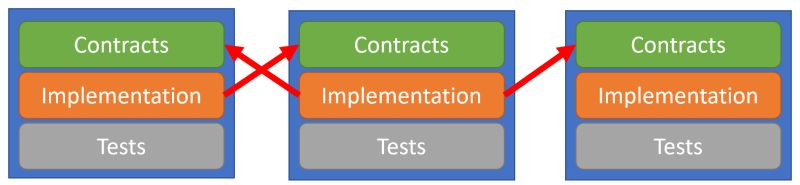 Loosely Coupled Monolith Codeopinion - Desktop Gradient Images for Desktop