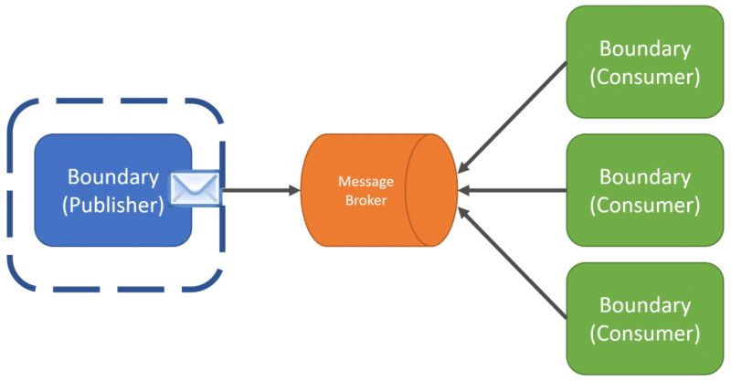 Understand Browser Events Integration - Modern Full HD Vintage Photos | Free Download