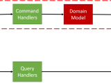 2 Codeopinion