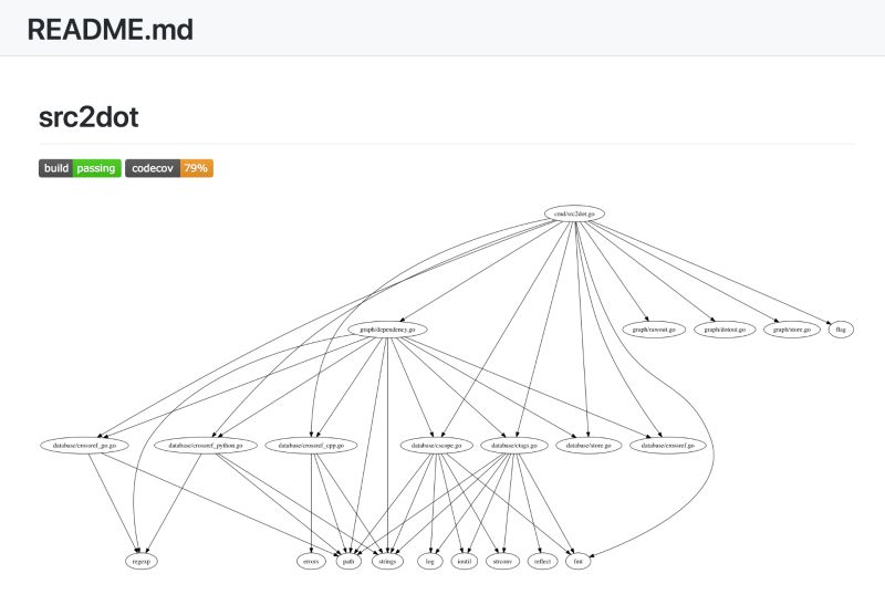 Understand Code Achart - Full HD City Textures for Desktop