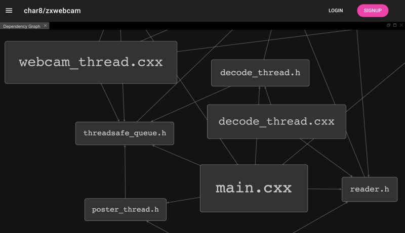 Codeplots Understand Source Code Faster - Dark Photo Collection - Retina Quality