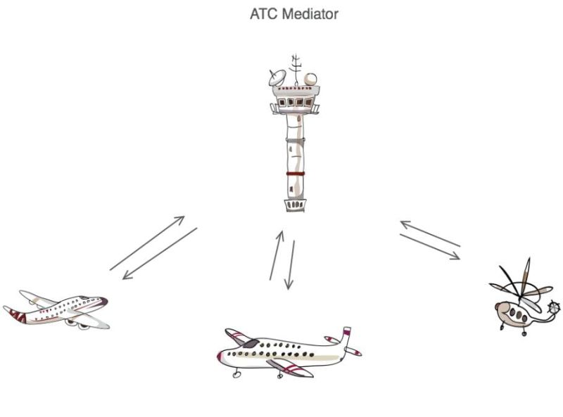 Mediator Pattern Let S Code Knownsense - Download Gorgeous Geometric Picture | 8K