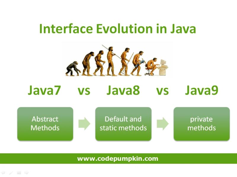 What Is An Inner Interface In Java - HD Geometric Images for Desktop