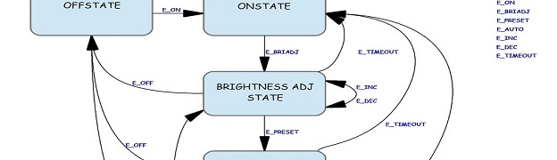 MSP430 State Machine tutorial part2 featured