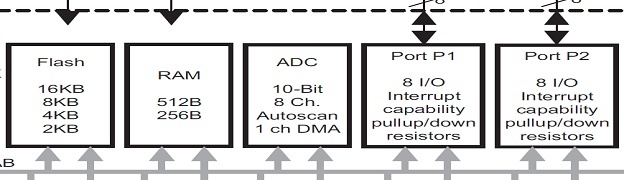 MSP430G ADC tutorial featured