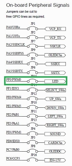 Stellaris LM3S6965 PWM Tutorial using C example code