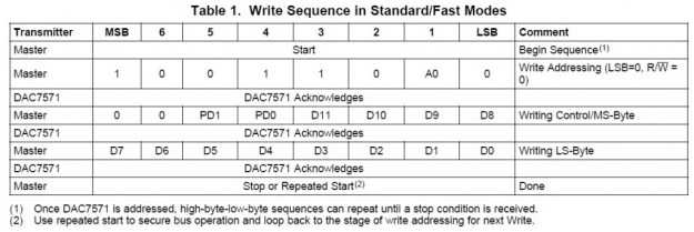 Stellaris DAC7571 Tutorial using the LM3S6965 evaluation PCB