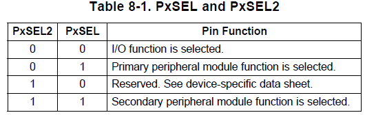 MSP430 Programming Tutorial PxSEL and PXSEL2 multiplex functions