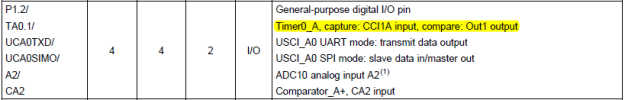 MSP430 Timer Tutorial GPIO Pin Functions