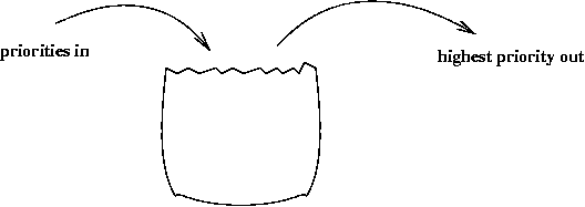 Fast Priority Queues In Golang Hierarchical Queue Golang Docker Cloud Stories - Geometric Wallpaper Collection - Desktop Quality