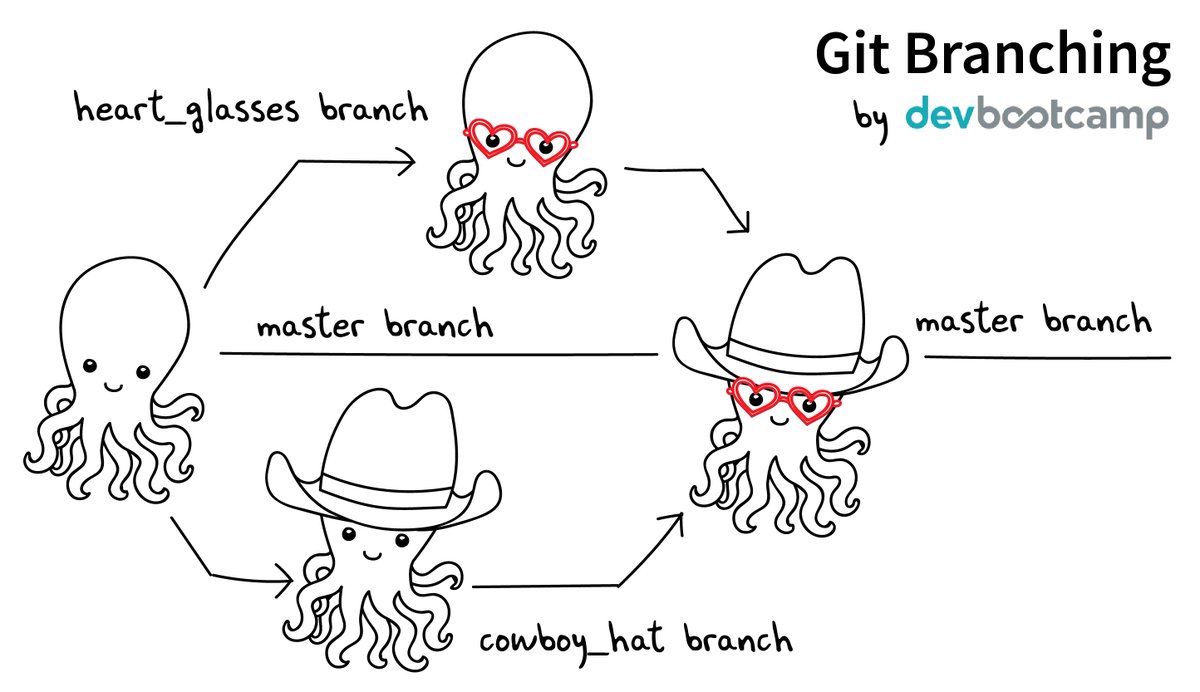 Git Introduction