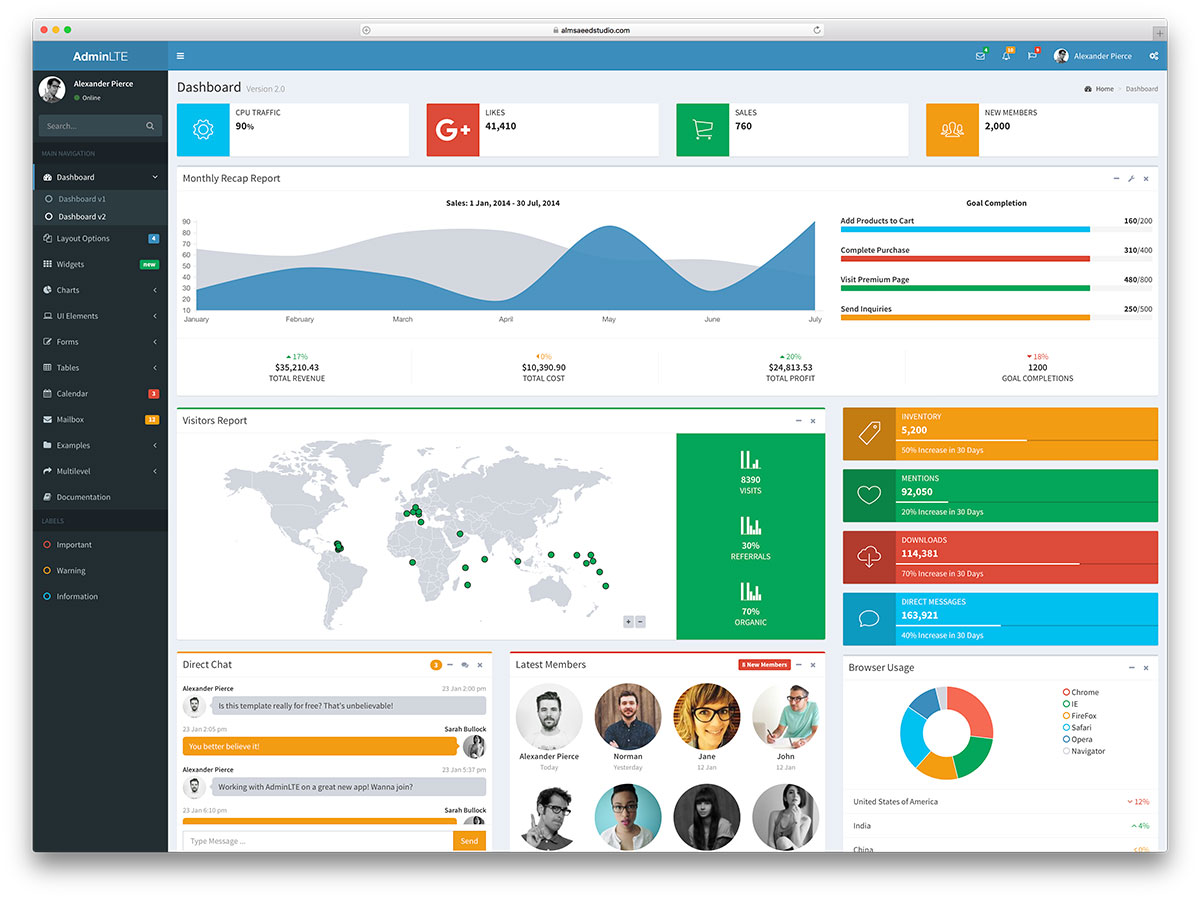 If you haven't used an admin theme before, . 37 Best Free Bootstrap Admin Dashboard Templates | CodeRevolution
