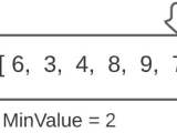 Python Selection Sort Algorithm Python Algorithms Coderslegacy