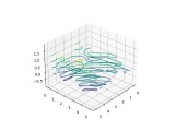 3d Contour Plots In Python Matplotlib Coderslegacy