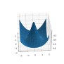 Python Matplotlib - 3D Surface Plot - CodersLegacy