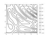 Contour Plots With Python Matplotlib Coderslegacy