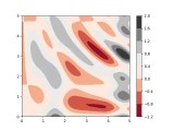 Contour Plots With Python Matplotlib Coderslegacy