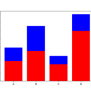 Matplotlib Bar Graph - CodersLegacy
