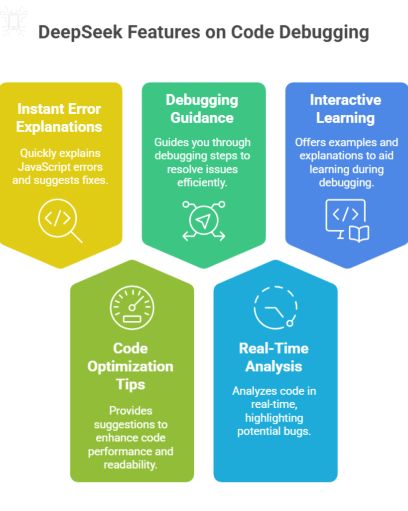 DeepSeek Features on JS Code Debugging