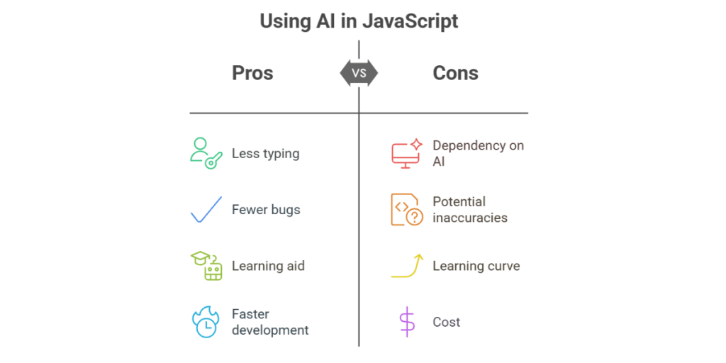JavaScript AI Hacks - Using AI in JavaScript