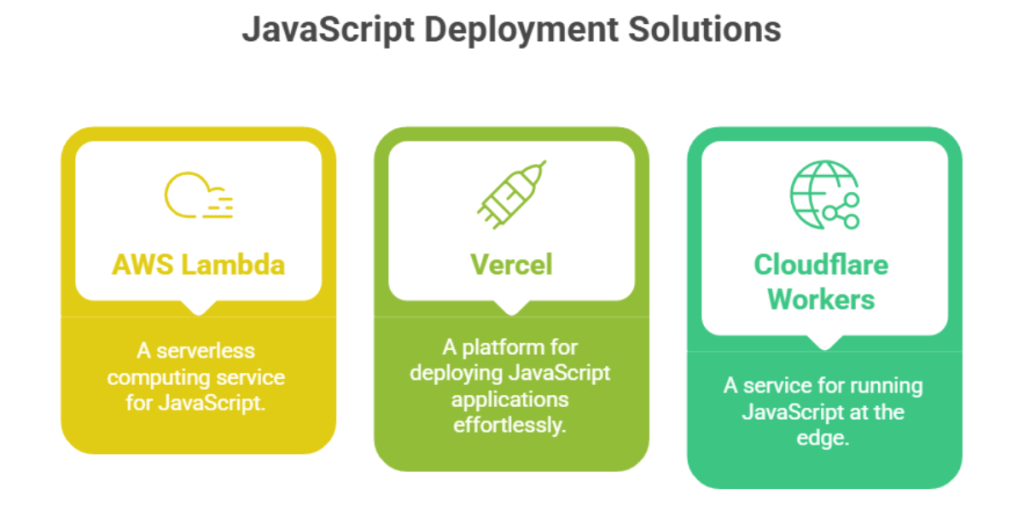 Modern JavaScript Deployment Solutions