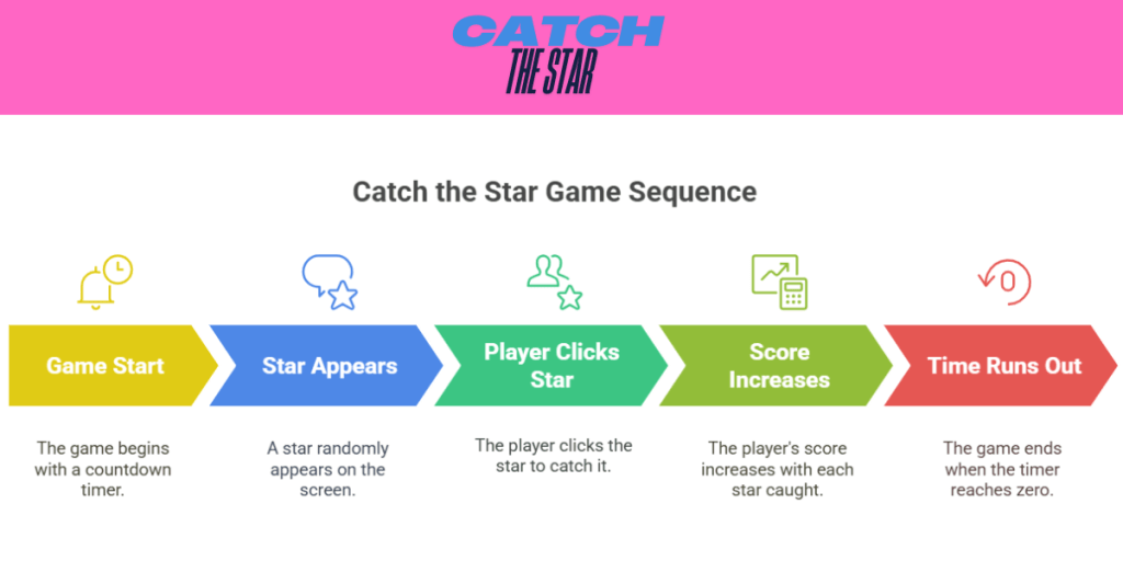 javascript learning game 1