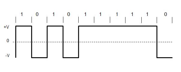 line-coding2