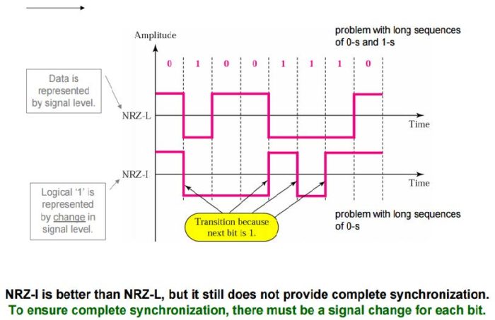line-coding3