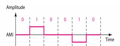 line-coding6