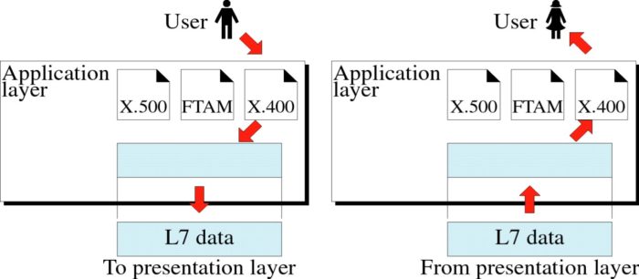 application-layer