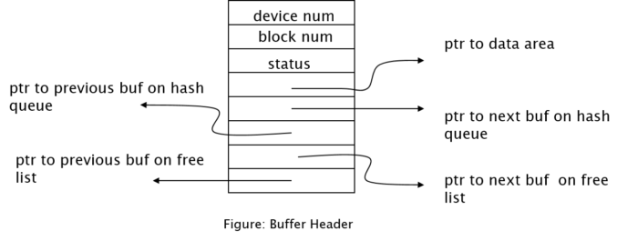 buffer-header