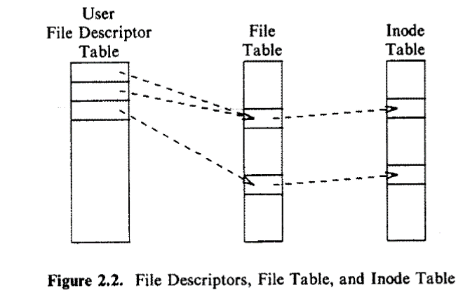 file-data-structure