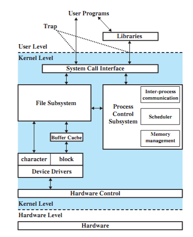 kernel
