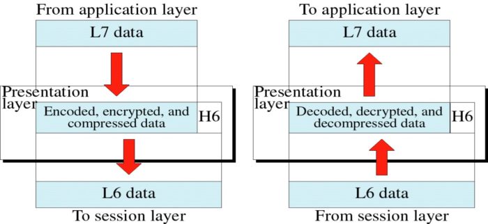 presentation-layer