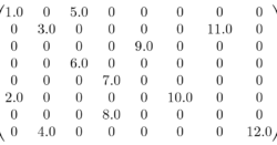 sparse_matrix