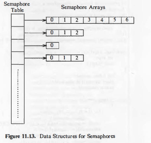 data-structure-semaphores