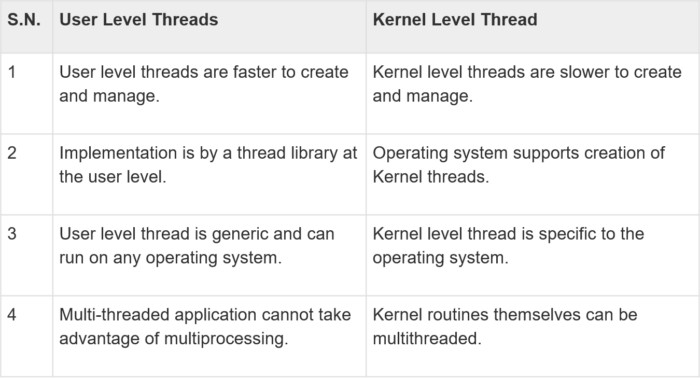 difference-user-kernel-thread