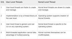 difference-user-kernel-thread