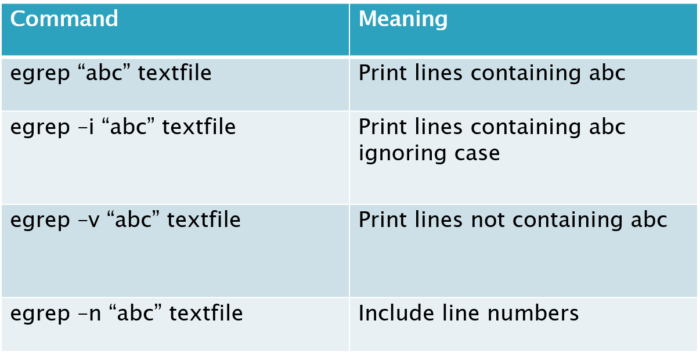 egrep-examples