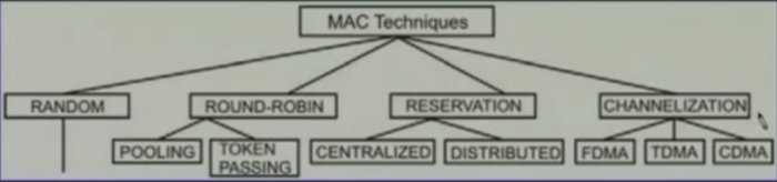 mac-techniques