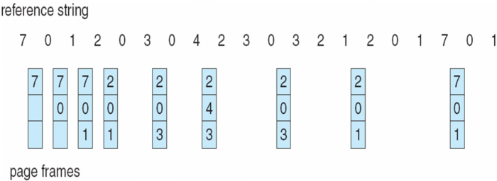 optimal-algorithm