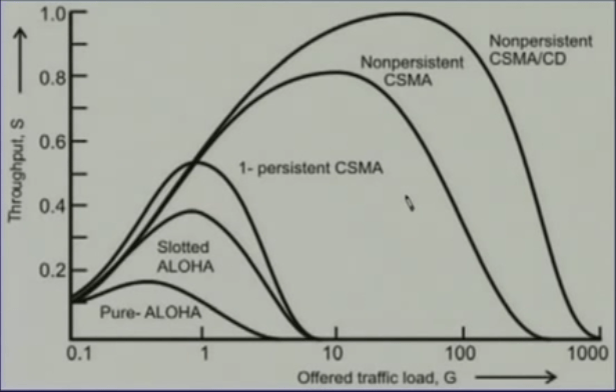 performance-comparison