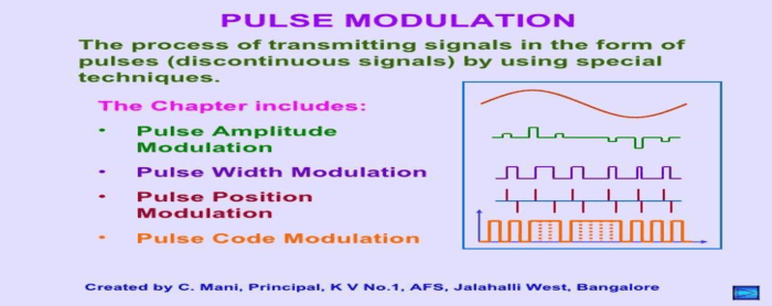 pulse-modulation