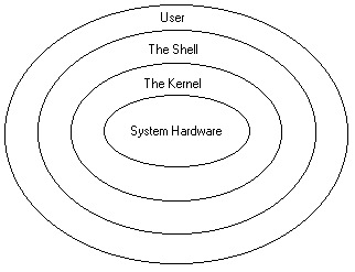 shell