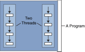 thread
