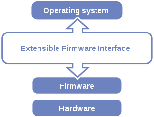 uefi-boot