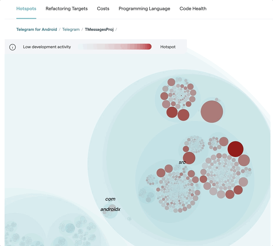 Change Coupling Visualize Logical Dependencies Codescene 1 Documentation - Premium Landscape Texture Gallery - Full HD
